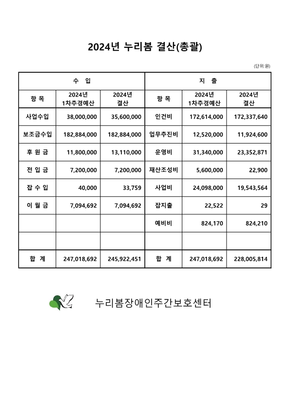 2024년 누리봄 결산서(최종)_1.png